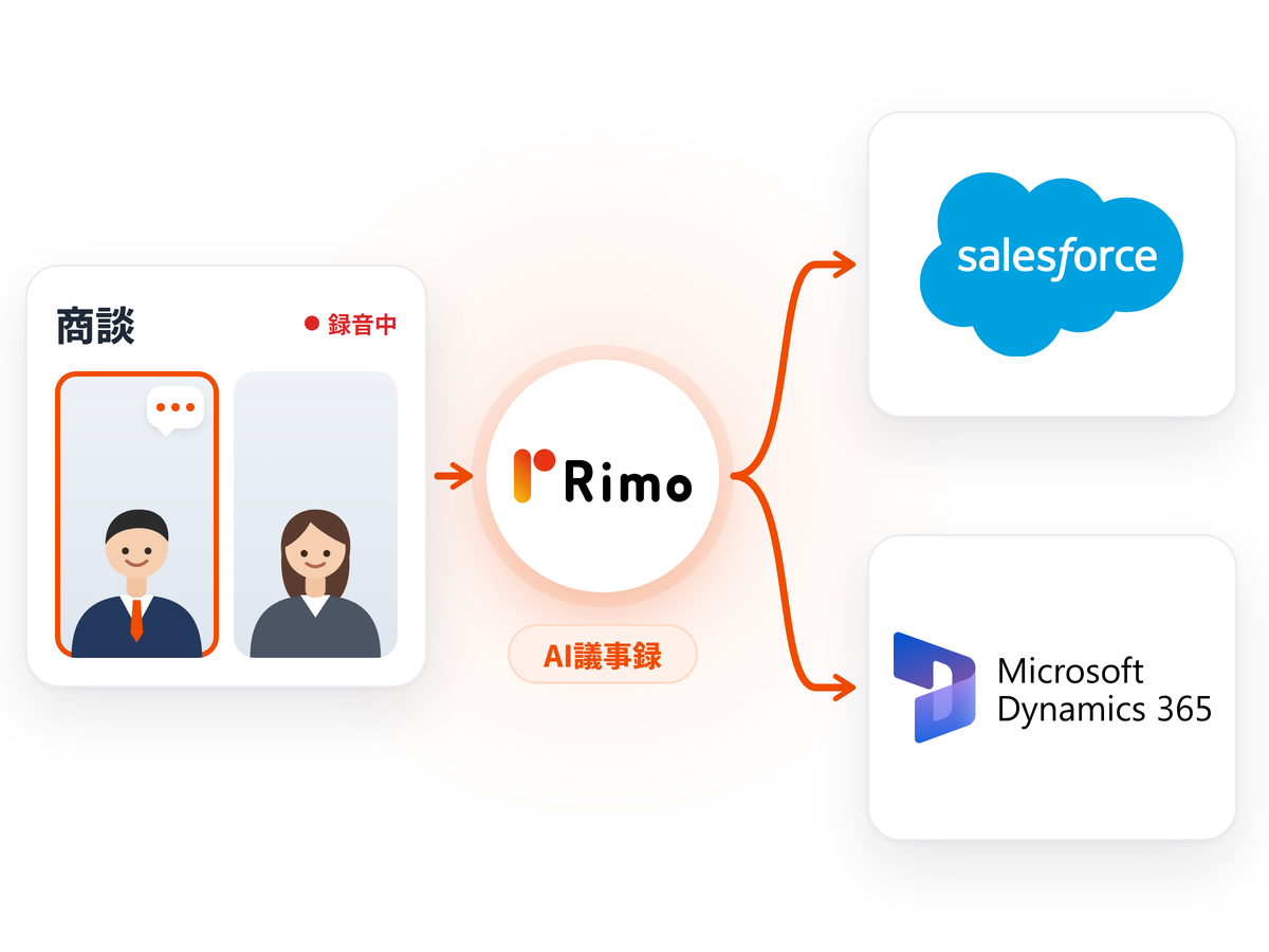 Salesforce・Microsoft Dynamics 365 の両方に対応