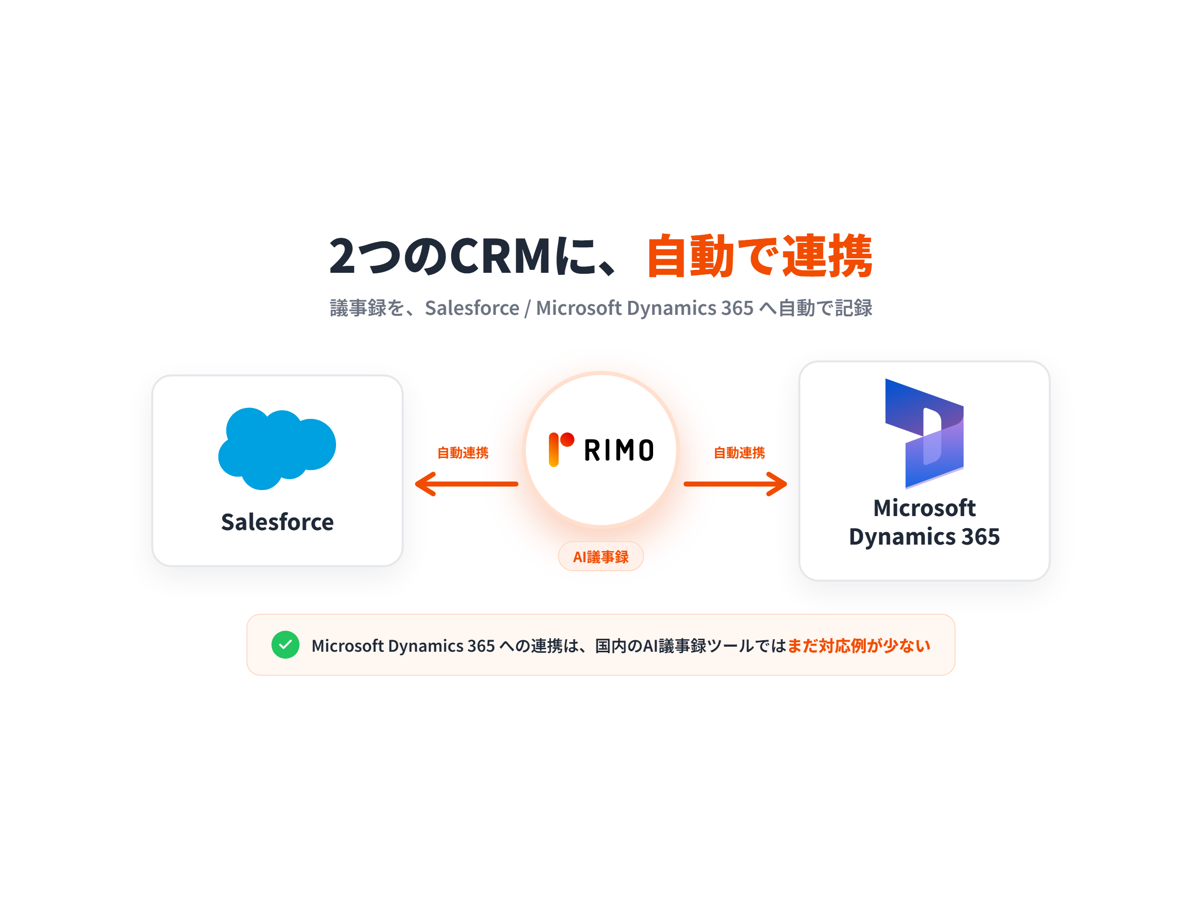 Salesforce・Microsoft Dynamics 365 の両方に対応