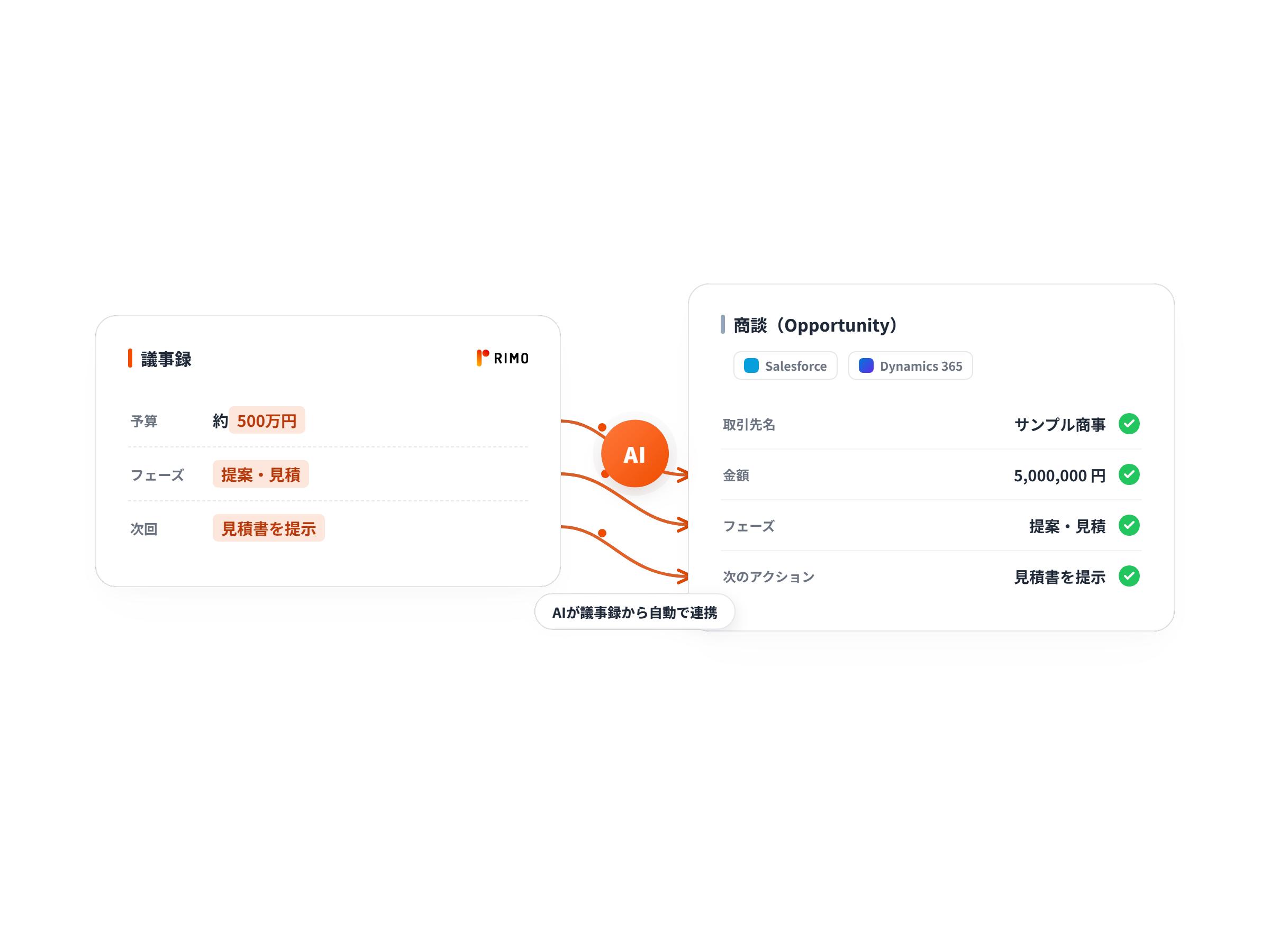 AIが議事録からCRMへ自動で整理・連携